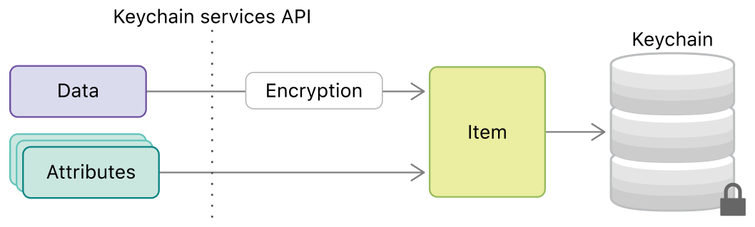 notion image